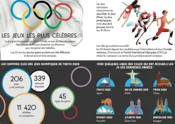 Sassi Puzzle et livre - Explore le monde des sports^ Autres Apprentissages